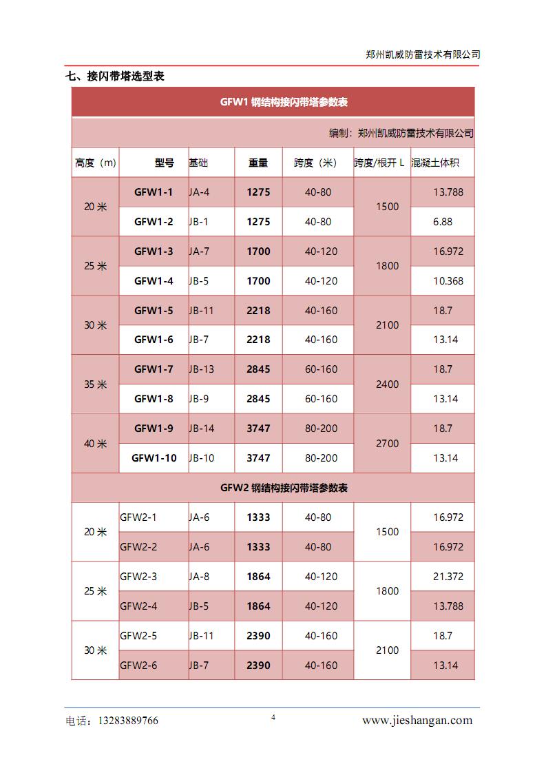 GFW接闪带塔资料04.jpg