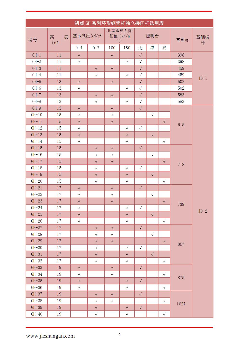GH钢管避雷针介绍02.jpg