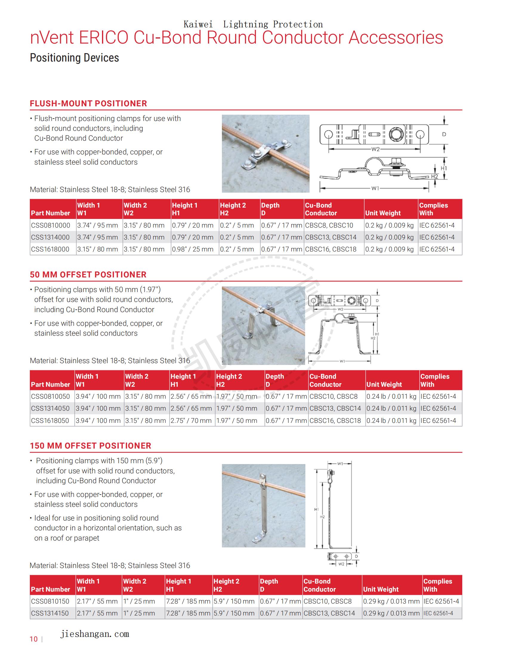 Cu-Bond Round Conductor E866B-USEN_09.jpg