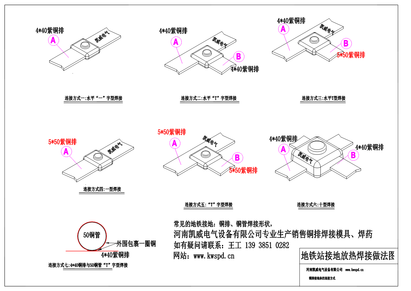 地铁接地放热焊接.gif