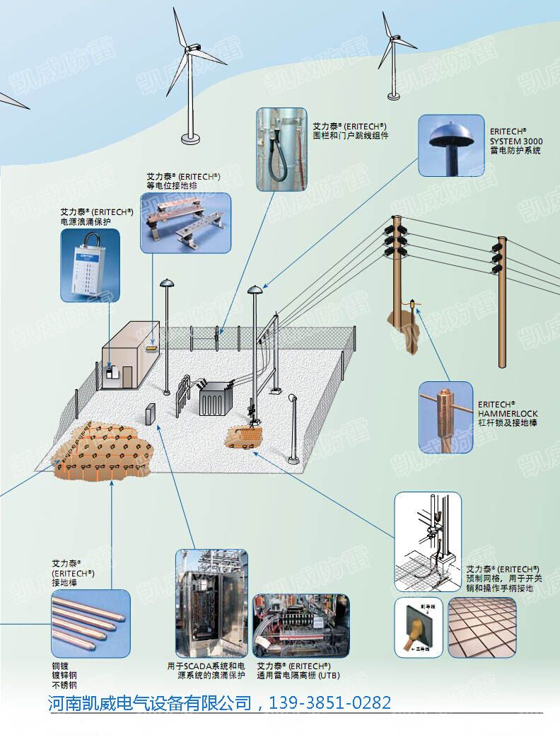风电防雷接地图2.jpg