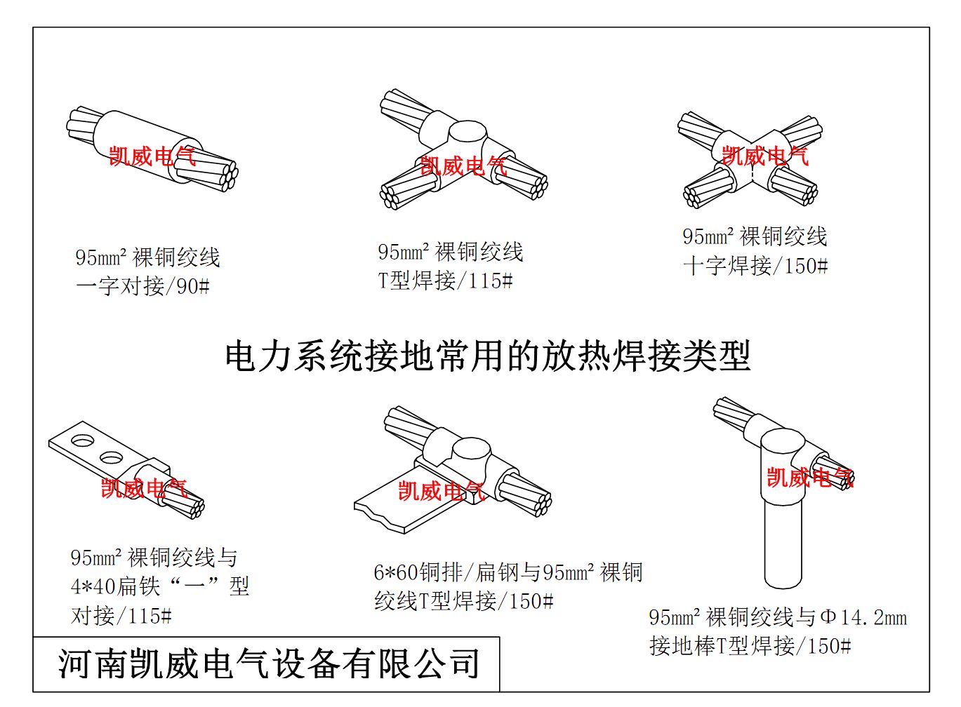 95（镀）铜绞线放热焊接.jpg