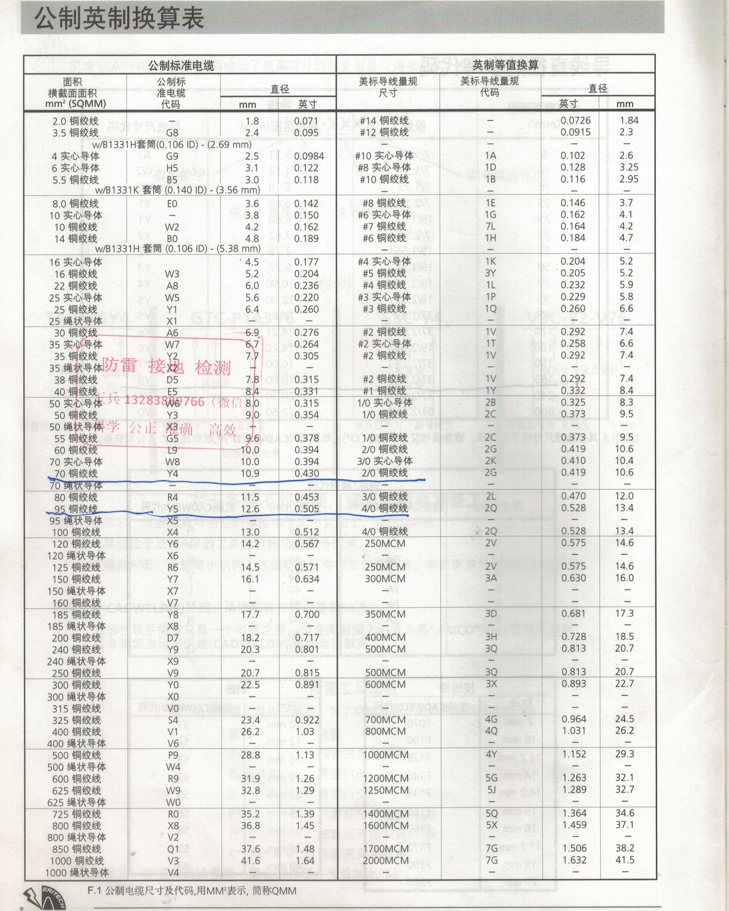 公英制导体换算表.jpg