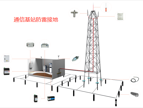 通信基站防雷接地.jpg